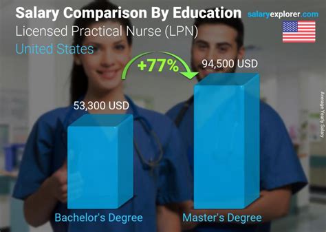 The estimated total pay for a <b>Lpn</b> is $54,245 per year in the Georgia area, with an average <b>salary</b> of $51,279 per year. . Davita lpn salary